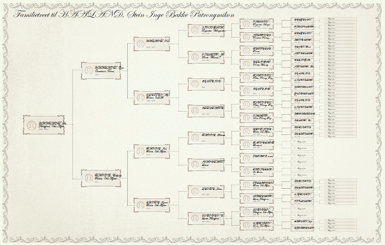 Pedigree chart